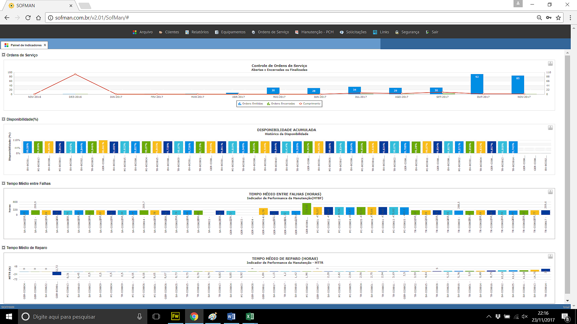 Painel Indicadores Fw Sofman Planilhas Em Excel